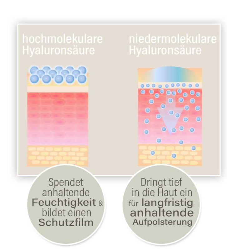 hyaluron-serum - Enolenia
